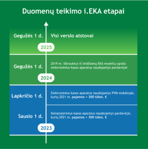 i.EKA projektas: ką reikia žinoti ir kaip tinkamai pasiruošti?